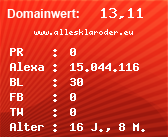 Domainbewertung - Domain www.allesklaroder.eu bei Domainwert24.net