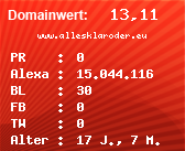 Domainbewertung - Domain www.allesklaroder.eu bei Domainwert24.net