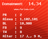 Domainbewertung - Domain www.feriwa.com bei Domainwert24.net