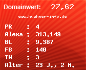 Domainbewertung - Domain www.huehner-info.de bei Domainwert24.net