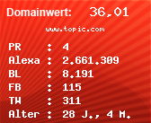 Domainbewertung - Domain www.topic.com bei Domainwert24.net