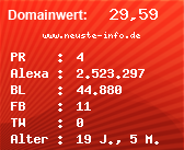 Domainbewertung - Domain www.neuste-info.de bei Domainwert24.net