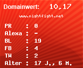 Domainbewertung - Domain www.nightfight.net bei Domainwert24.net