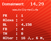 Domainbewertung - Domain www.bolly-mail.de bei Domainwert24.net