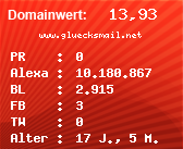 Domainbewertung - Domain www.gluecksmail.net bei Domainwert24.net