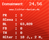 Domainbewertung - Domain www.lichter-design.de bei Domainwert24.net