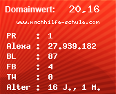 Domainbewertung - Domain www.nachhilfe-schule.com bei Domainwert24.net