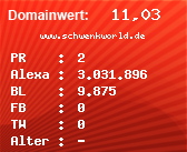 Domainbewertung - Domain www.schwenkworld.de bei Domainwert24.net
