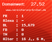 Domainbewertung - Domain www.versicherung-broker.de bei Domainwert24.net