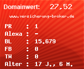 Domainbewertung - Domain www.versicherung-broker.de bei Domainwert24.net