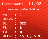 Domainbewertung - Domain www.radio-blaulicht.de bei Domainwert24.net