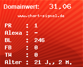Domainbewertung - Domain www.chart-signal.de bei Domainwert24.net