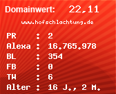 Domainbewertung - Domain www.hofschlachtung.de bei Domainwert24.net