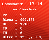 Domainbewertung - Domain www.allnews24.de bei Domainwert24.net