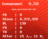 Domainbewertung - Domain www.yoursecret.de bei Domainwert24.net