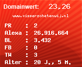 Domainbewertung - Domain www.visserzohetenwij.nl bei Domainwert24.net