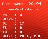 Domainbewertung - Domain www.globalstudents.de bei Domainwert24.net