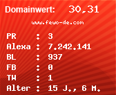 Domainbewertung - Domain www.fewo-de.com bei Domainwert24.net