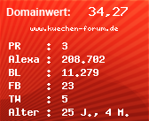 Domainbewertung - Domain www.kuechen-forum.de bei Domainwert24.net
