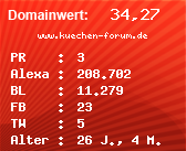 Domainbewertung - Domain www.kuechen-forum.de bei Domainwert24.net