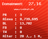 Domainbewertung - Domain www.roadnet.de bei Domainwert24.net
