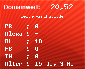 Domainbewertung - Domain www.harzschatz.de bei Domainwert24.net