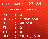 Domainbewertung - Domain www.porno-pumpe.com bei Domainwert24.net