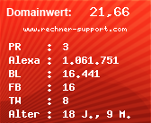 Domainbewertung - Domain www.rechner-support.com bei Domainwert24.net