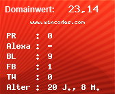 Domainbewertung - Domain www.wincodes.com bei Domainwert24.net