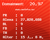 Domainbewertung - Domain www.wedate.eu bei Domainwert24.net