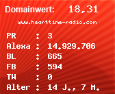 Domainbewertung - Domain www.hearttime-radio.com bei Domainwert24.net