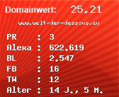 Domainbewertung - Domain www.welt-der-dessous.eu bei Domainwert24.net