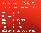 Domainbewertung - Domain alfa-romeo-ersatzteile.de bei Domainwert24.net