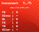 Domainbewertung - Domain www.clipjoda.com bei Domainwert24.net