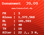 Domainbewertung - Domain www.hasenchat.de bei Domainwert24.net