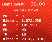 Domainbewertung - Domain www.hasenchat.de bei Domainwert24.net