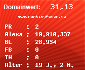 Domainbewertung - Domain www.rankingfeuer.de bei Domainwert24.net