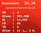 Domainbewertung - Domain www.bestellgutscheine.de bei Domainwert24.net