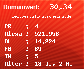 Domainbewertung - Domain www.bestellgutscheine.de bei Domainwert24.net