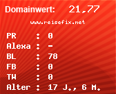 Domainbewertung - Domain www.reisefix.net bei Domainwert24.net