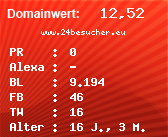 Domainbewertung - Domain www.24besucher.eu bei Domainwert24.net