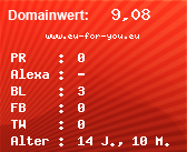 Domainbewertung - Domain www.eu-for-you.eu bei Domainwert24.net