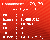 Domainbewertung - Domain www.blogkartei.de bei Domainwert24.net