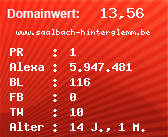 Domainbewertung - Domain www.saalbach-hinterglemm.be bei Domainwert24.net