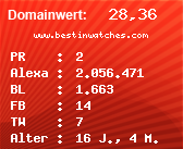 Domainbewertung - Domain www.bestinwatches.com bei Domainwert24.net