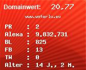 Domainbewertung - Domain www.waterlu.eu bei Domainwert24.net