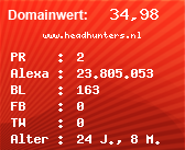 Domainbewertung - Domain www.headhunters.nl bei Domainwert24.net