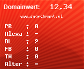 Domainbewertung - Domain www.searchment.nl bei Domainwert24.net
