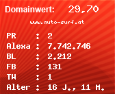 Domainbewertung - Domain www.auto-surf.at bei Domainwert24.net