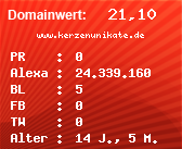 Domainbewertung - Domain www.kerzenunikate.de bei Domainwert24.net